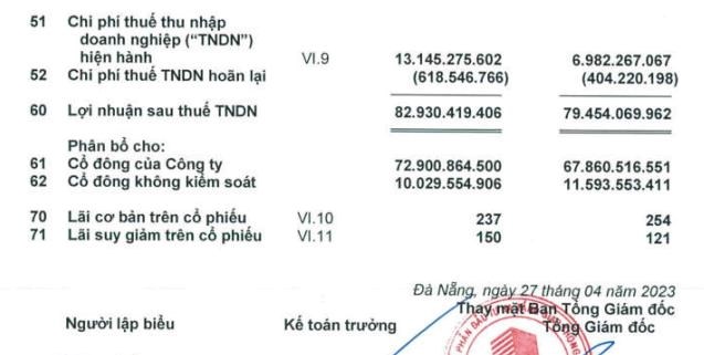 Kết quả kinh doanh qu&yacute; I/2023 của HHV