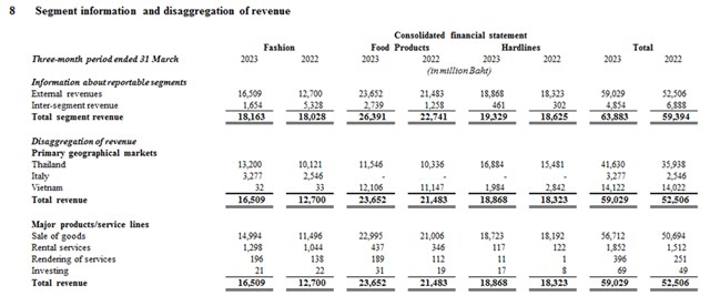 Nguồn: Centralretail.com