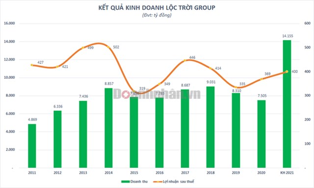Động lực n&#224;o gi&#250;p cổ phiếu Lộc Trời (LTG) chiến thắng thị trường? - Ảnh 2