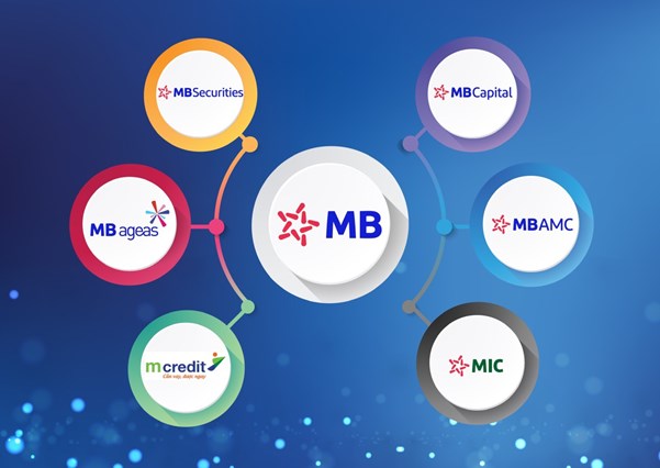 MB Group là m&ocirc;̣t trong những T&acirc;̣p đoàn tích cực lan tỏa th&ocirc;ng đi&ecirc;̣p phát tri&ecirc;̉n b&ecirc;̀n vững&nbsp; gắn với trách nhi&ecirc;̣m xã h&ocirc;̣i, vì sự phát tri&ecirc;̉n của đ&acirc;́t nước.