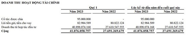 Lợi nhuận qu&#253; 1/2023 &#39;lao dốc&#39;, Năm Bảy Bảy (NBB) bất ngờ huỷ phương &#225;n ch&#224;o b&#225;n 50 triệu cổ phiếu v&#224; kh&#244;ng chi trả cổ tức 2022 v&#236; thiếu hụt d&#242;ng tiền - Ảnh 3