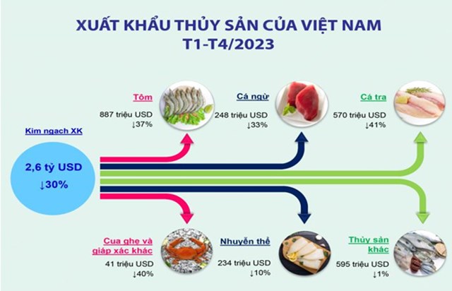 Nguồn: VASEP