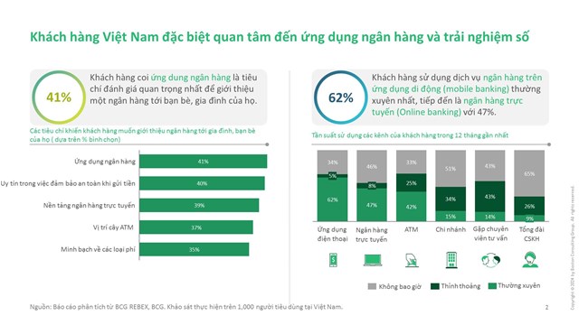 GenAI đang thay đổi ng&#224;nh t&#224;i ch&#237;nh ở Việt Nam như thế n&#224;o? - Ảnh 1