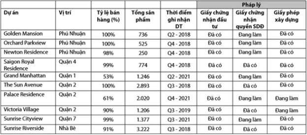 Động lực n&#224;o th&#250;c đẩy đ&#224; tăng ấn tượng của cổ phiếu Novaland? - Ảnh 3