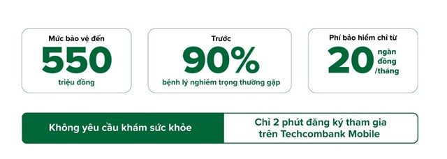 TechCare+ bảo vệ người trẻ với những quyền lợi thiết thực &nbsp;