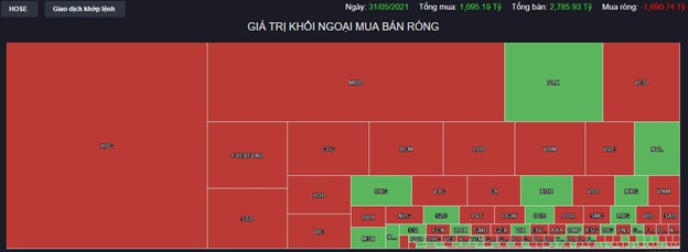 Chứng kho&#225;n 31/5: 32.000 tỷ đồng đổ v&#224;o thị trường chứng kho&#225;n trong phi&#234;n cuối c&#249;ng của th&#225;ng 5 - Ảnh 1
