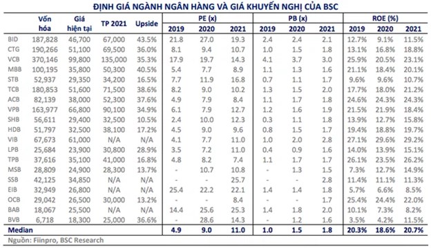 Th&#225;ng 5 rực rỡ của cổ phiếu ng&#226;n h&#224;ng, tăng một th&#225;ng bằng gửi tiết kiệm cả chục năm - Ảnh 2