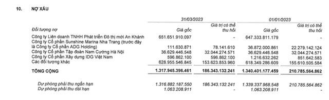 Qu&#253; 1/2023 l&#227;i giảm 98%, Vinaconex (VCG) b&#225;n 46% vốn tại Vinaconsult (VCT) - Ảnh 3