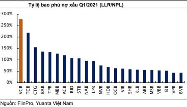 Gần ngh&#236;n tỷ đồng đổ v&#224;o Vietcombank trong 2 phi&#234;n tăng mạnh, “vua của bank” bắt đầu tăng tốc? - Ảnh 2