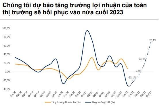 VNDirect: D&#242;ng tiền th&#244;ng minh c&#243; dấu hiệu quay trở lại - Ảnh 1