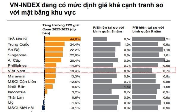 VNDirect: D&#242;ng tiền th&#244;ng minh c&#243; dấu hiệu quay trở lại - Ảnh 2