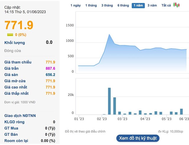 “Kỳ l&#226;n” c&#244;ng nghệ VNG: Lỗ sau thuế hơn 1.500 tỷ đồng, cổ phiếu tho&#225;t khỏi diện hạn chế giao dịch - Ảnh 3