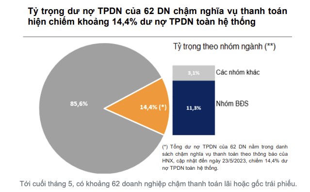 VNDirect: &#193;p lực tr&#225;i phiếu đ&#225;o hạn tăng cao v&#224;o thời điểm nửa cuối năm 2023 - Ảnh 2