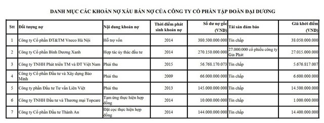 Cổ phiếu OGC của Tập đo&#224;n Đại Dương chỉ giao dịch phi&#234;n chiều từ ng&#224;y 9/6 - Ảnh 2