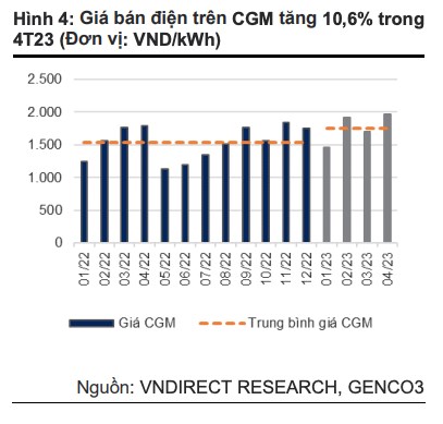 VNDirect: Thiếu hụt dự &#225;n tiềm năng, dự b&#225;o doanh thu v&#224; l&#227;i của Tập đo&#224;n H&#224; Đ&#244; (HDG) trong năm 2024 đều giảm - Ảnh 4