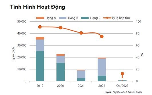 Ph&#226;n kh&#250;c bất động sản cao cấp đang bị “so&#225;n ng&#244;i vị” bởi ph&#226;n kh&#250;c trung cấp - Ảnh 1