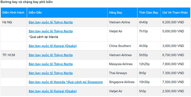 Gi&aacute; v&eacute; tham khảo từ Việt Nam - Nhật Bản. Nguồn:&nbsp;traveloka.&nbsp;&nbsp;