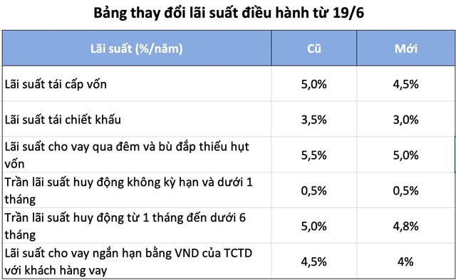 L&#227;i suất giảm dồn dập c&#243; thực sự tốt cho thị trường chứng kho&#225;n? - Ảnh 1