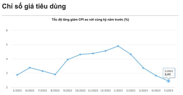 Nguồn: Tổng cục Thống k&ecirc;