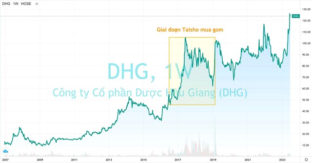 Sức hấp dẫn của ng&#224;nh dược: “Đại gia” nước ngo&#224;i kh&#244;ng tiếc tiền mua gom, sẵn s&#224;ng chi phối thậm ch&#237; &#244;m trọn cả doanh nghiệp - Ảnh 3