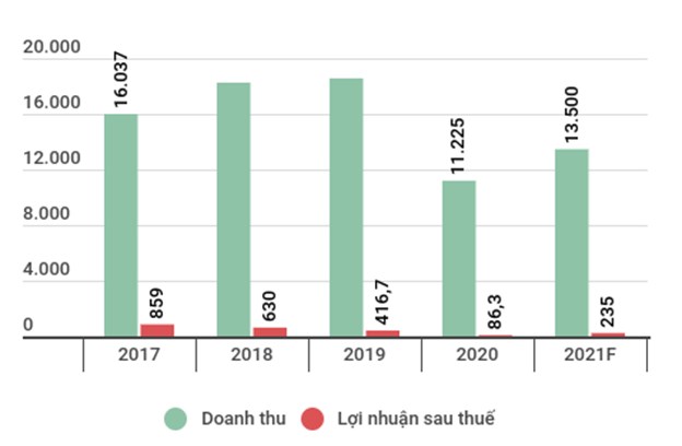 Tập đo&#224;n H&#242;a B&#236;nh muốn ph&#225;t h&#224;nh tối đa 2.000 tỷ đồng chứng kho&#225;n - Ảnh 2