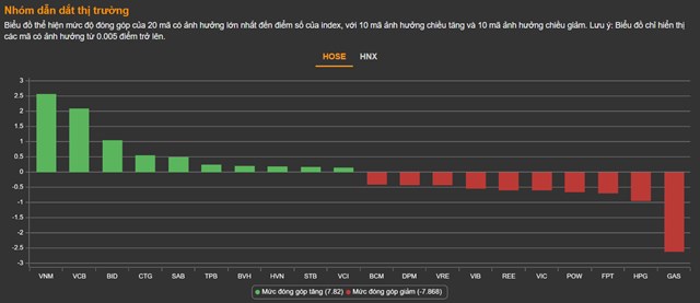Chứng kho&#225;n 21/6: S&#225;ng xanh chiều đỏ, VN-Index vẫn tiếp tục d&#242; đ&#225;y - Ảnh 1