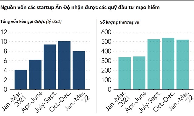 Nguồn: CB Insights.