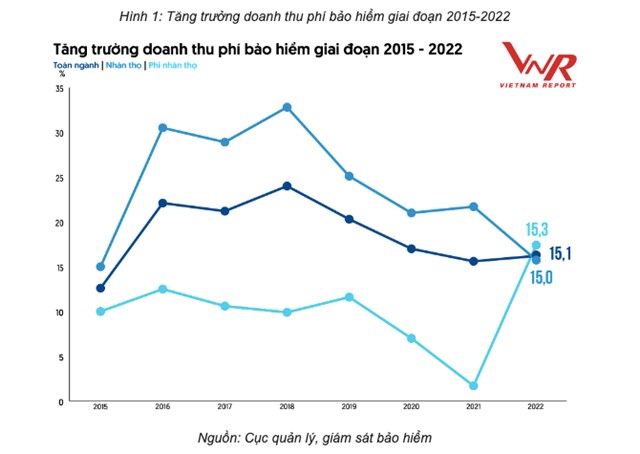 Manulife kh&#244;ng c&#242;n nằm trong danh s&#225;ch top 10 c&#244;ng ty bảo hiểm uy t&#237;n năm 2023 - Ảnh 3
