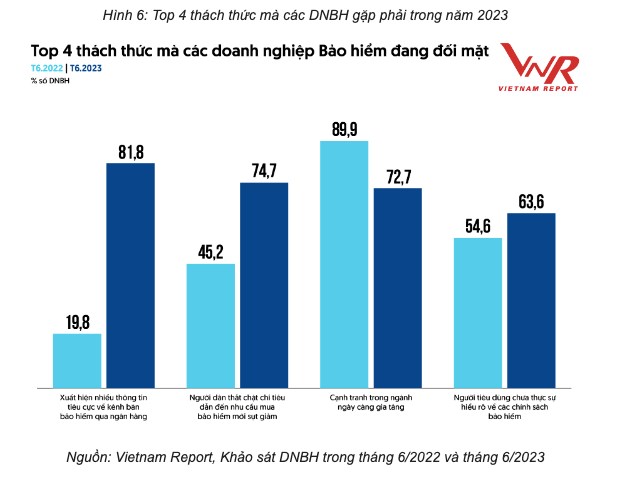 Manulife kh&#244;ng c&#242;n nằm trong danh s&#225;ch top 10 c&#244;ng ty bảo hiểm uy t&#237;n năm 2023 - Ảnh 4