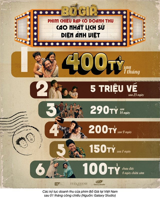 CEO Minh Beta: Chuỗi rạp Beta Cinemas đ&#227; “chiến đấu” thế n&#224;o trong cơn đại dịch? - Ảnh 3