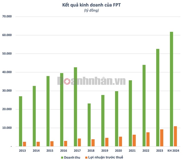 Nh&#224; đầu tư nước ngo&#224;i th&#225;o chạy khỏi FPT khi định gi&#225; cổ phiếu qu&#225; đắt đỏ - Ảnh 2