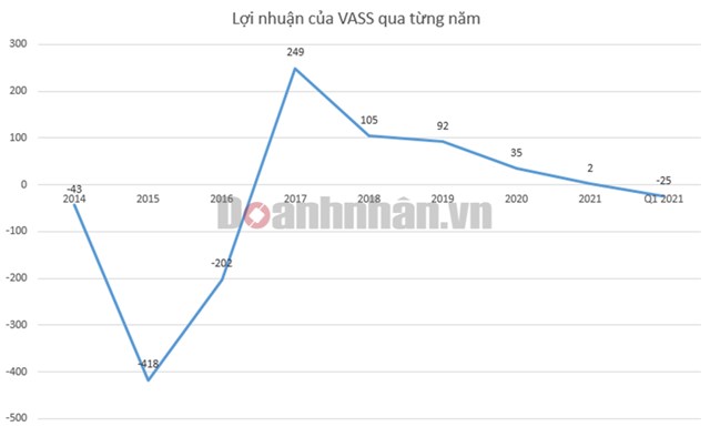 Bảo hiểm Viễn Đ&#244;ng lỗ lớn trước khi chuẩn bị l&#234;n s&#224;n Upcom - Ảnh 2