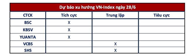 G&#243;c nh&#236;n CTCK: Thị trường c&#243; thể sẽ xuất hiện c&#225;c nhịp tăng giảm đan xen, ưu ti&#234;n giữ nguy&#234;n tỷ trọng - Ảnh 1
