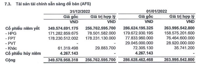 Nguồn BCTC kiểm to&aacute;n năm 2022 của TVB