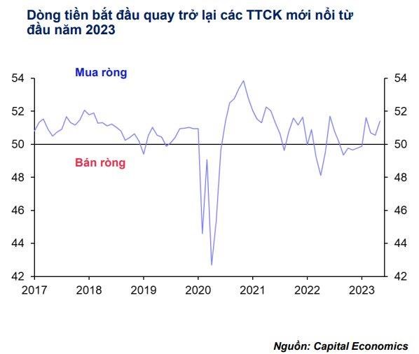 MBS: VN-Index kh&#243; b&#249;ng nổ nếu c&#225;c n&#250;t thắt chưa được th&#225;o gỡ, thị trường hồi phục chậm với c&#225;c nhịp điều chỉnh xen kẽ - Ảnh 1
