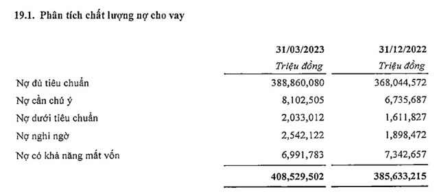 SHB chốt danh s&#225;ch cổ đ&#244;ng để chi trả cổ tức bằng cổ phiếu với tỷ lệ 18% - Ảnh 2