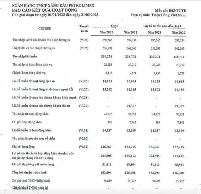 PG Bank bổ nhiệm Chủ tịch Hội đồng quản trị v&#224; Tổng gi&#225;m đốc mới - Ảnh 1