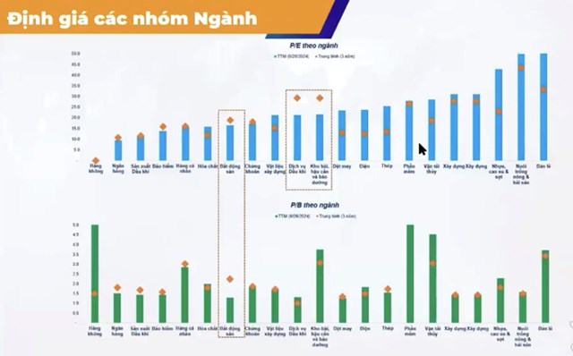 Chuy&#234;n gia FiinGroup: Thị trường tăng trưởng vĩ m&#244; v&#224; lợi nhuận doanh nghiệp diễn ra chậm hơn kỳ vọng - Ảnh 2