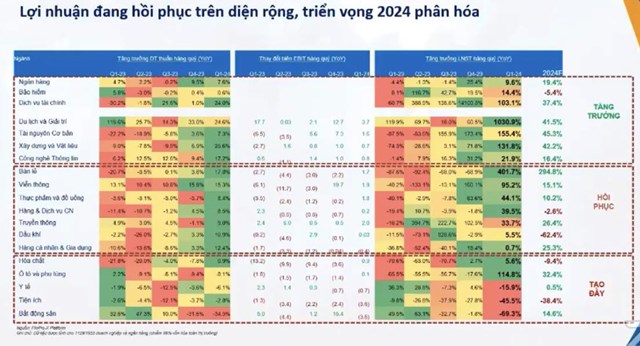 Chuy&#234;n gia FiinGroup: Thị trường tăng trưởng vĩ m&#244; v&#224; lợi nhuận doanh nghiệp diễn ra chậm hơn kỳ vọng - Ảnh 1