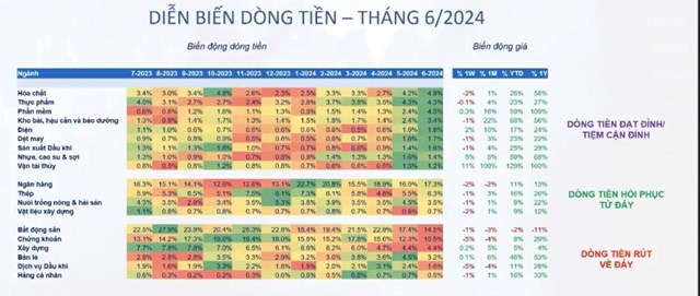 Chuy&#234;n gia FiinGroup: Thị trường tăng trưởng vĩ m&#244; v&#224; lợi nhuận doanh nghiệp diễn ra chậm hơn kỳ vọng - Ảnh 3