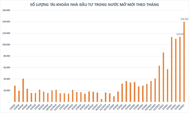 Thị trường chứng kho&#225;n nhận “c&#250; đấm” đầu ti&#234;n sau gần nửa năm thăng hoa, vốn h&#243;a cả 3 s&#224;n “bốc hơi” hơn 10 tỷ USD  - Ảnh 2