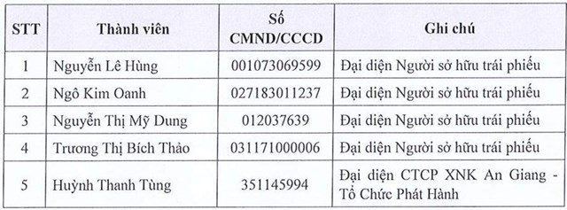 Angimex (AGM) dự kiến sẽ xử l&#253; t&#224;i sản đảm bảo để trả nợ tr&#225;i phiếu - Ảnh 1