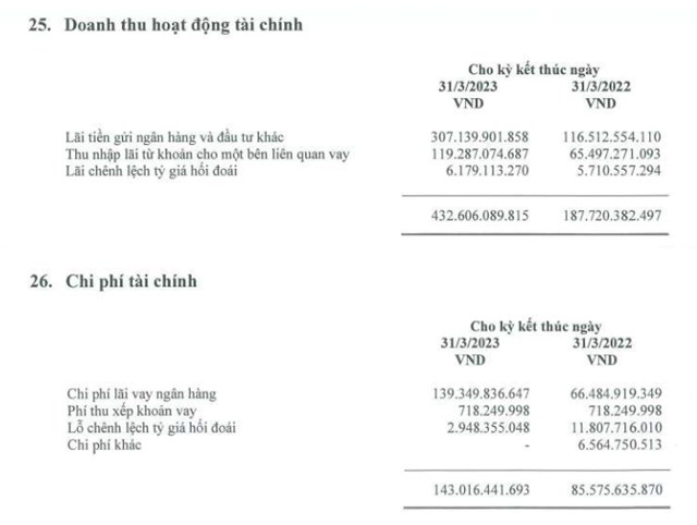 Masan Consumer (MCH) dự chi hơn 3.200 tỷ đồng tạm ứng cổ tức cho cổ đ&#244;ng - Ảnh 1