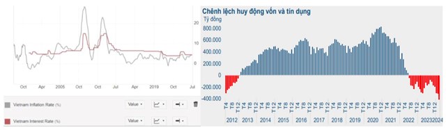 Nguồn: SGI Capital