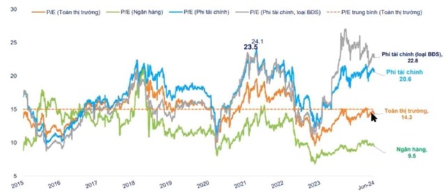 SGI Capital: Kinh tế qu&#253; 2/2024 tiếp tục cho thấy nền kinh tế tiếp tục hồi phục ở nhiều lĩnh vực sản xuất v&#224; ti&#234;u d&#249;ng - Ảnh 1