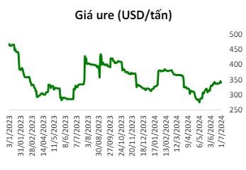 Agriseco Research: Gi&#225; nhiều mặt h&#224;ng như dầu th&#244;, cao su, th&#233;p, ph&#226;n b&#243;n c&#243; thể biến động mạnh trong nửa cuối năm - Ảnh 5