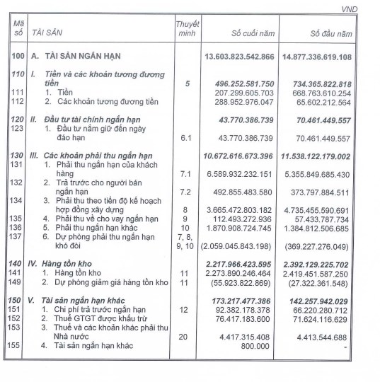 X&#226;y dựng H&#242;a B&#236;nh (HBC) bị nhắc nhở do chậm c&#244;ng bố th&#244;ng tin - Ảnh 3