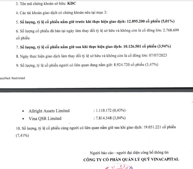 Nh&#243;m VinaCapital b&#225;n hơn 2,76 triệu cổ phiếu KDC, kh&#244;ng c&#242;n l&#224; cổ đ&#244;ng lớn của Tập đo&#224;n Kido (KDC) - Ảnh 1