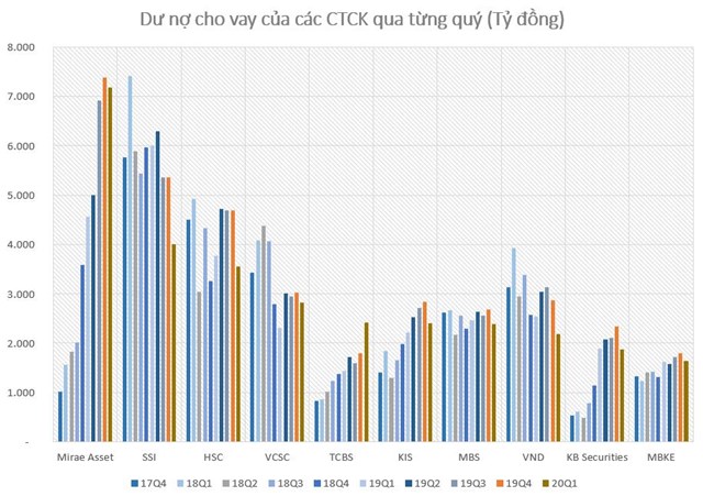 Sau 20 năm hoạt động, quy m&#244; C&#244;ng ty chứng kho&#225;n tăng trưởng vượt bậc, nhưng gi&#225; cổ phiếu gần như “bất động” - Ảnh 2