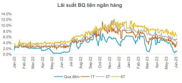 Yuanta: Rủi ro trung hạn giảm, VN-Index hướng tới 1.200 điểm - Ảnh 3